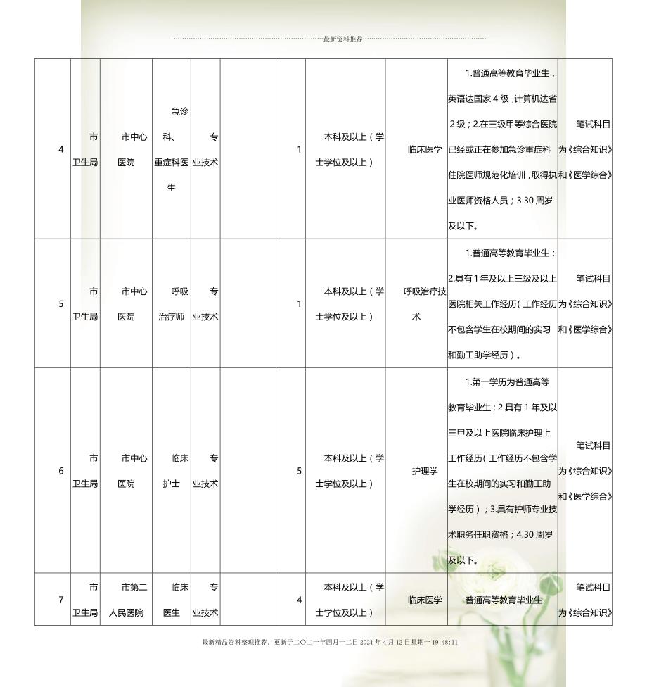 九江市事業(yè)單位招聘考試職位表全面解析
