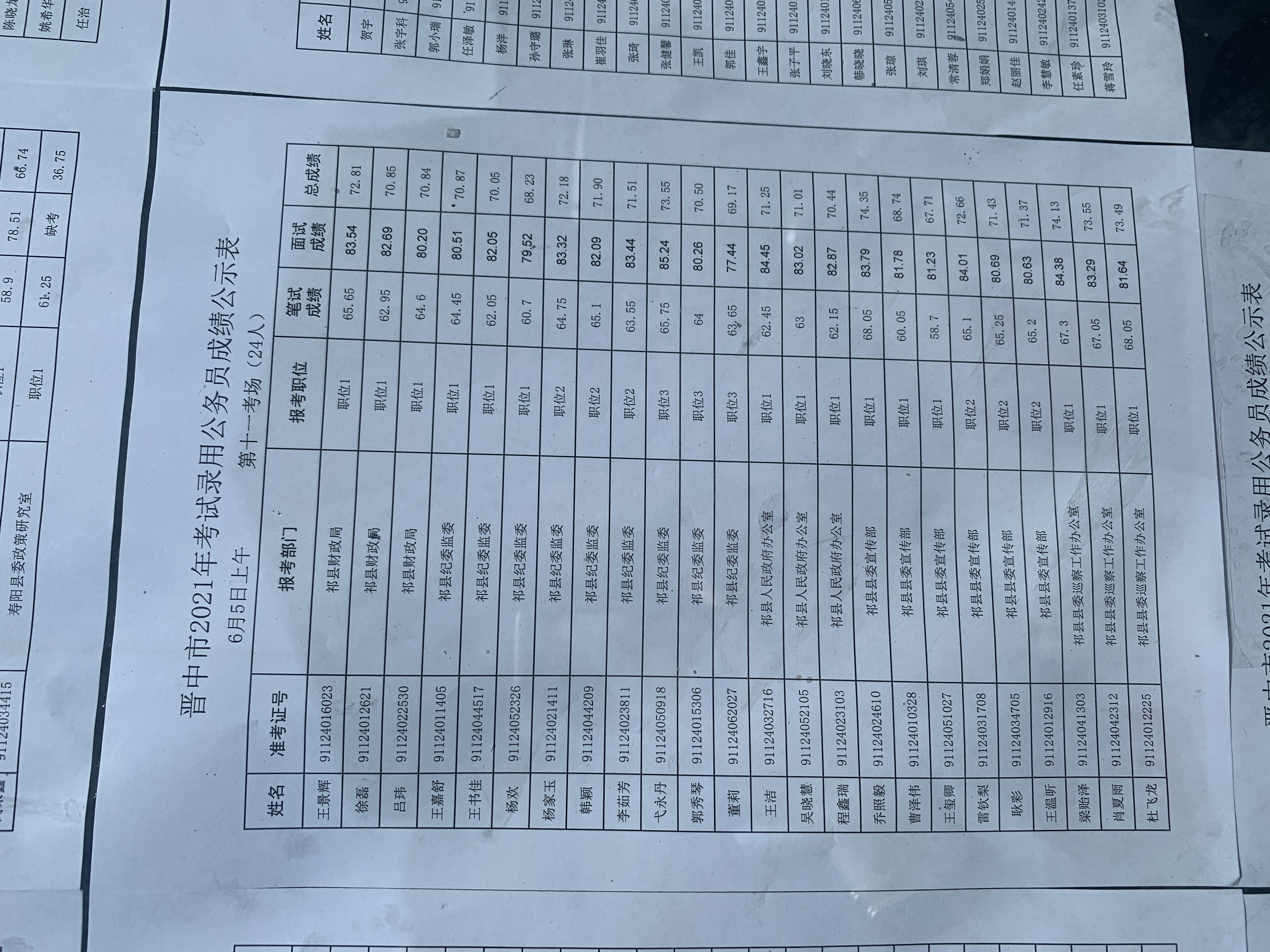 晉城公務(wù)員面試名單揭曉，考生緊張等待結(jié)果