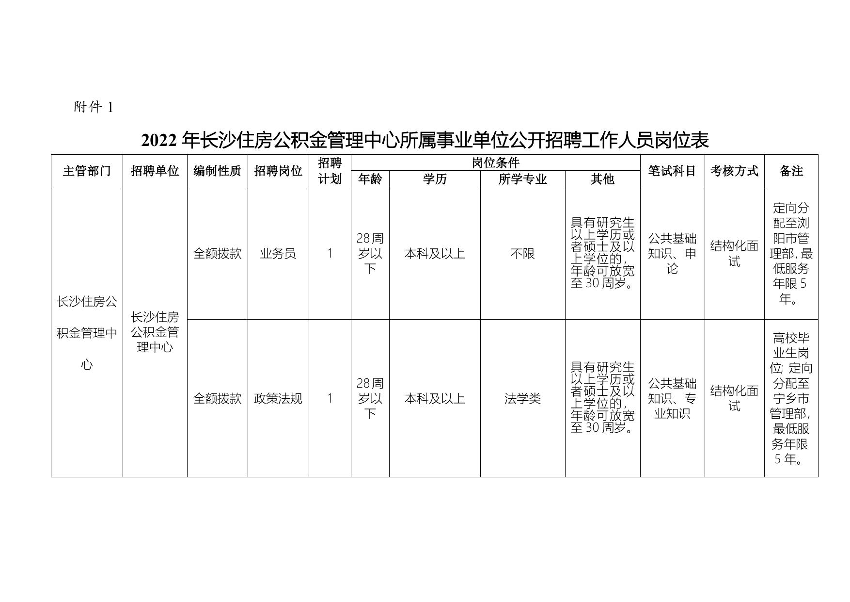 長沙市事業(yè)編最新招聘動(dòng)態(tài)深度解析，機(jī)會(huì)與挑戰(zhàn)并存