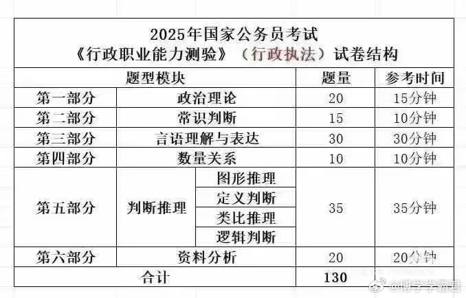 公務(wù)員考試題庫(kù)題目數(shù)量深度解析