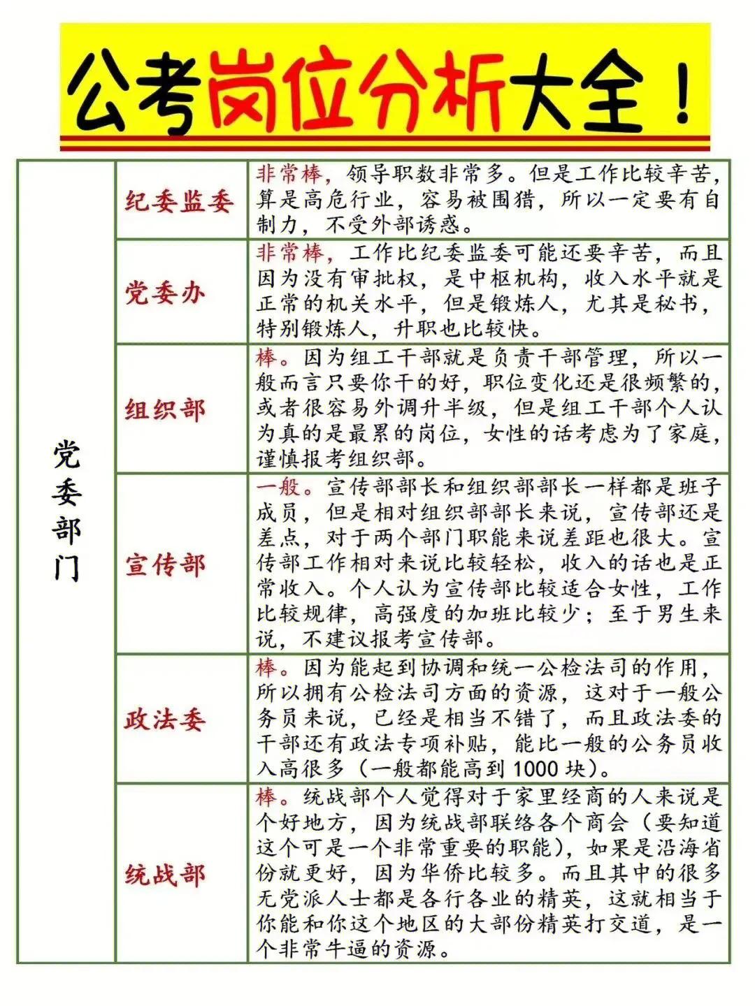 零基礎(chǔ)公務(wù)員備考指南，奮斗之路從此開啟