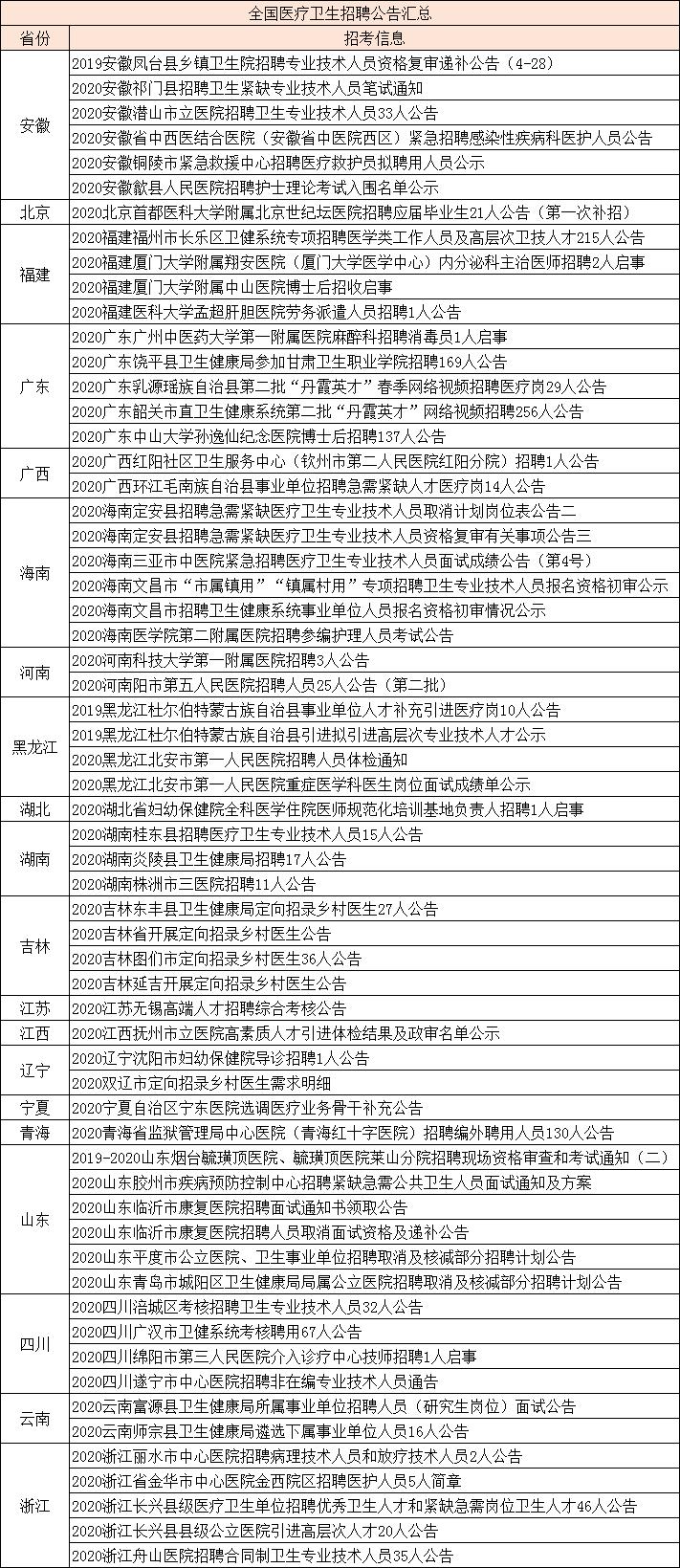 事業(yè)單位醫(yī)療考試網(wǎng)，一站式醫(yī)療人才選拔解決方案