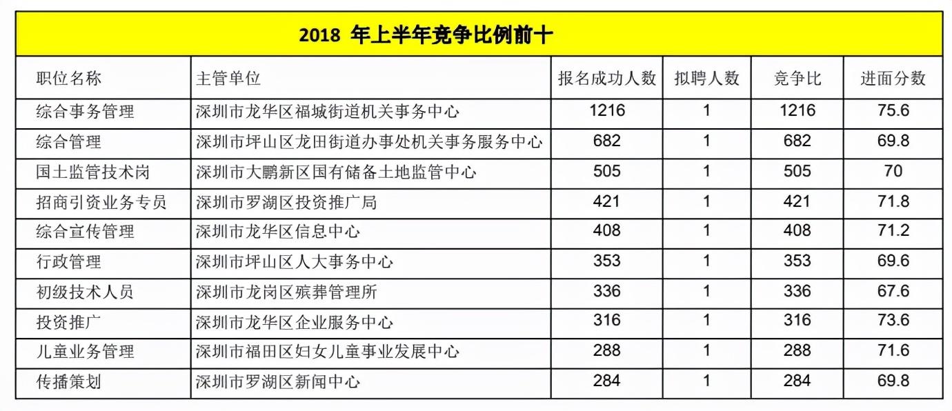 事業(yè)招考公告，開啟職業(yè)新篇章的黃金契機