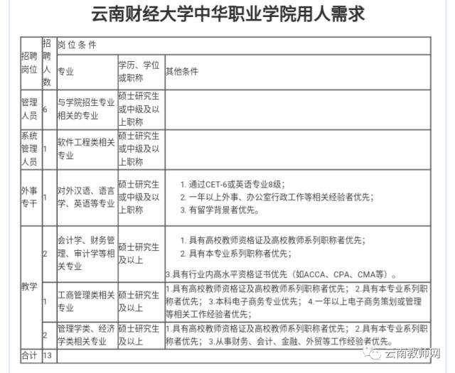 事業(yè)編教師崗位報考條件全面解析