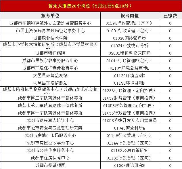 成都事業(yè)編考試時間安排全面解析