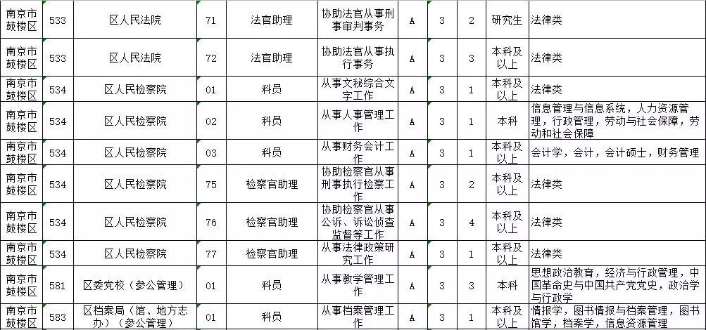公務(wù)員財(cái)務(wù)職位招錄簡(jiǎn)介