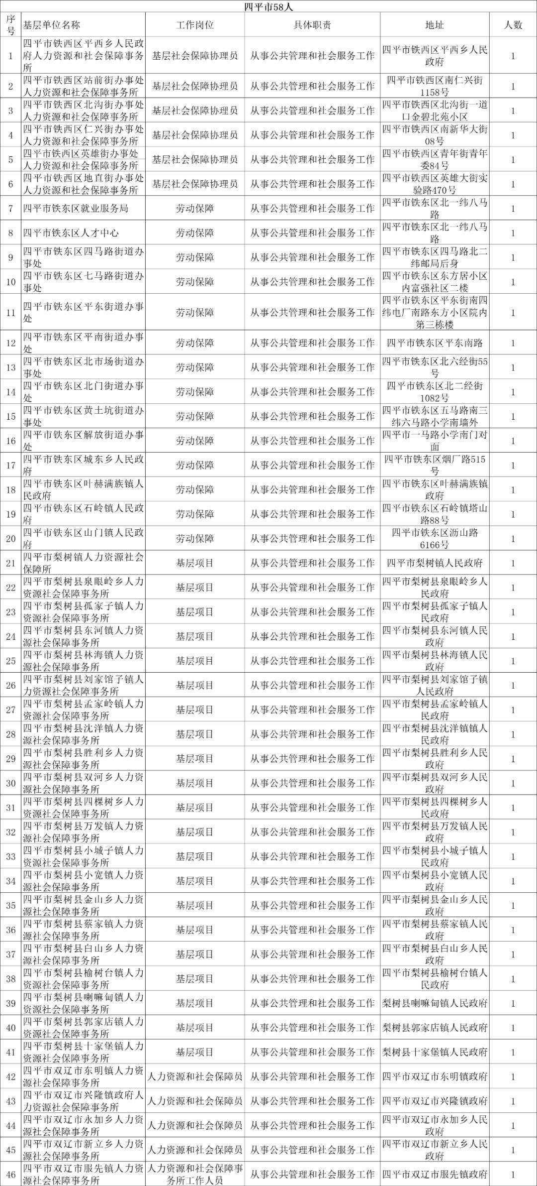 吉林事業(yè)編制考試職位表全面解析