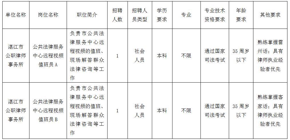 法務(wù)人員最新招聘信息與職業(yè)前景展望分析
