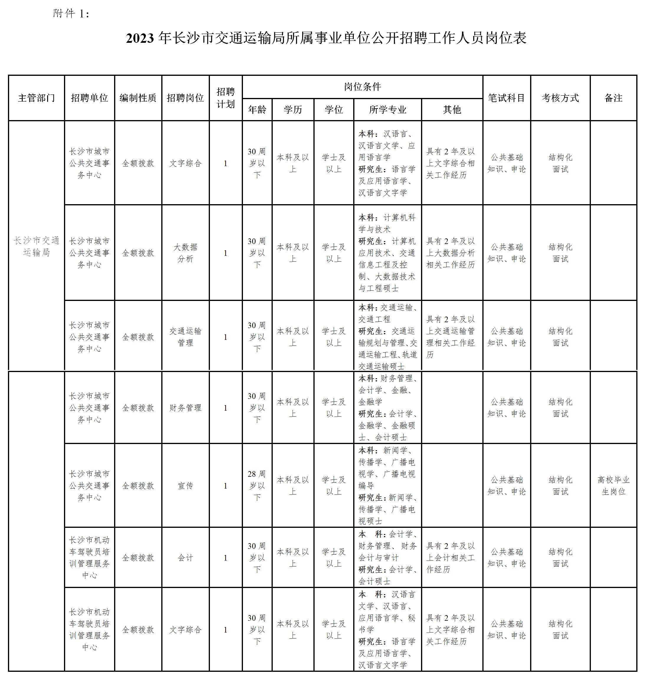 2023交通運輸公務(wù)員崗位展望，探索未來交通發(fā)展之路