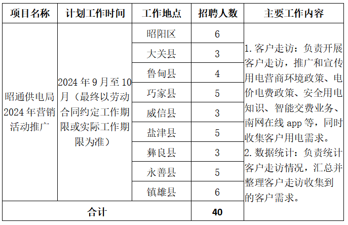 供電局2024社招時間及相關招聘信息解讀
