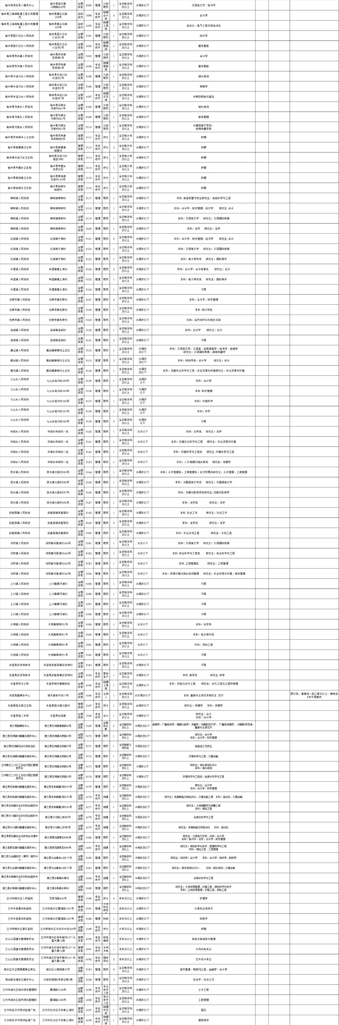 最新事業(yè)單位招聘醫(yī)療動態(tài)分析報告（2020年）