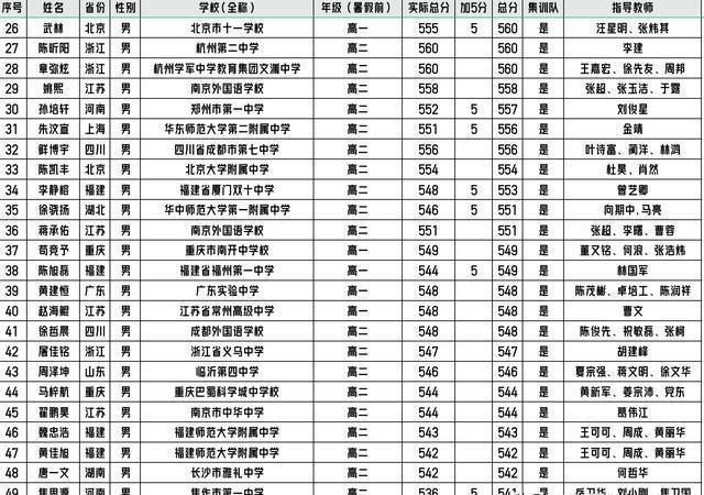 四川省考筆試成績(jī)分析與解讀，以2024年為例