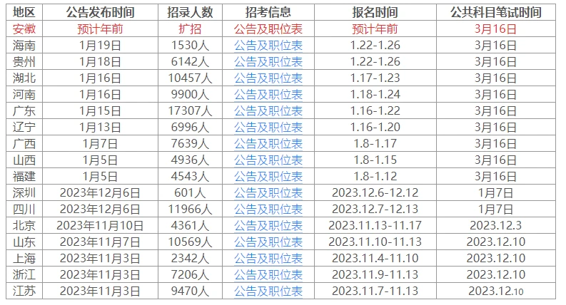 關(guān)于公務(wù)員考試時(shí)間，探討2025年具體安排