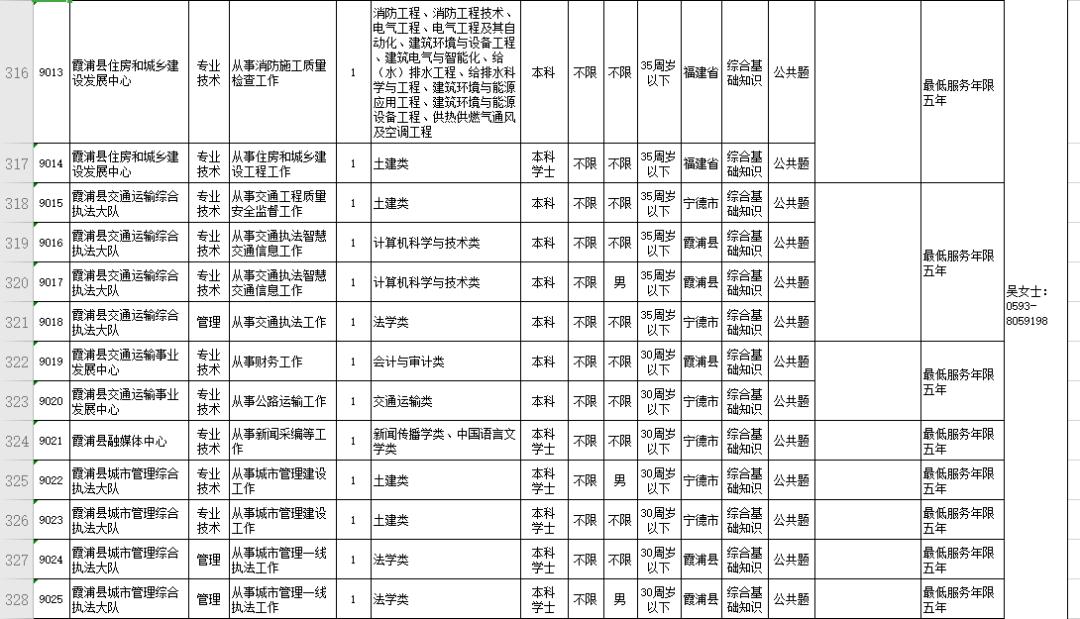 福建事業(yè)單位招聘崗位深度解析