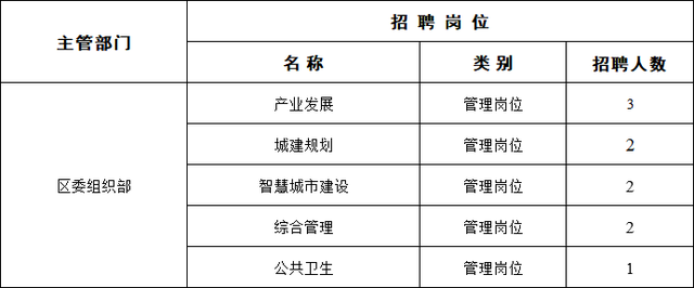 成都事業(yè)單位大規(guī)模招聘千余人，探尋智慧力量推動城市發(fā)展