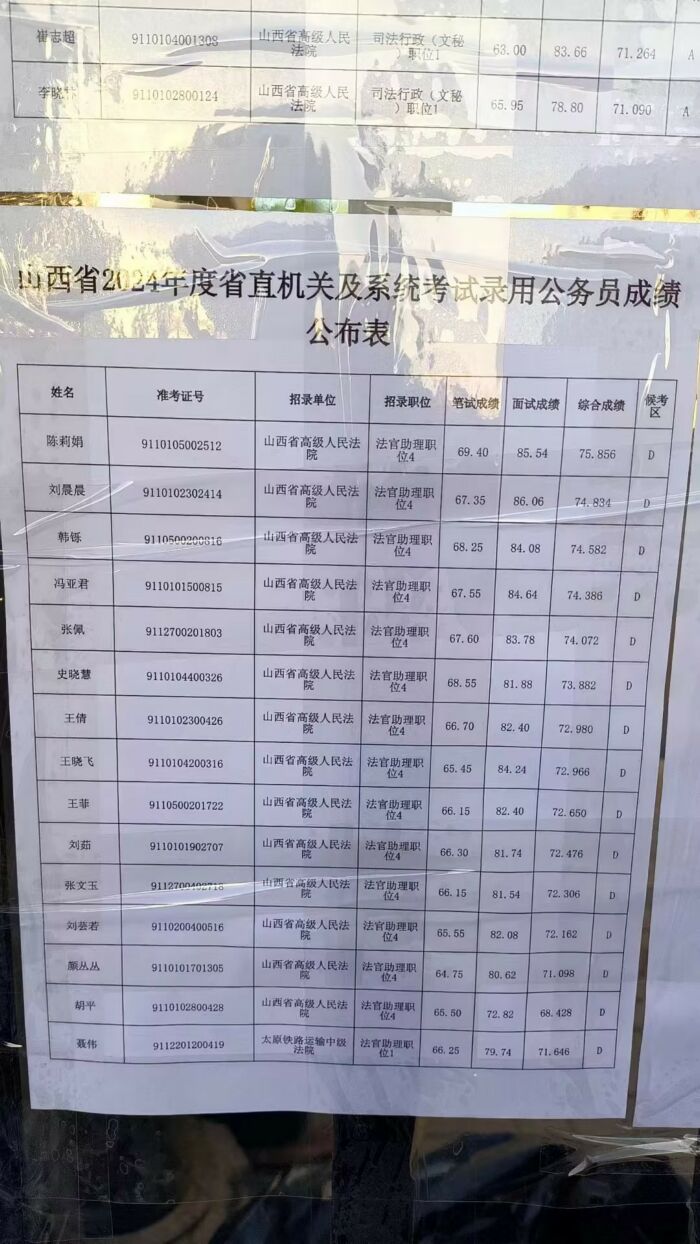 國(guó)家公務(wù)員考試錄取分?jǐn)?shù)線詳解