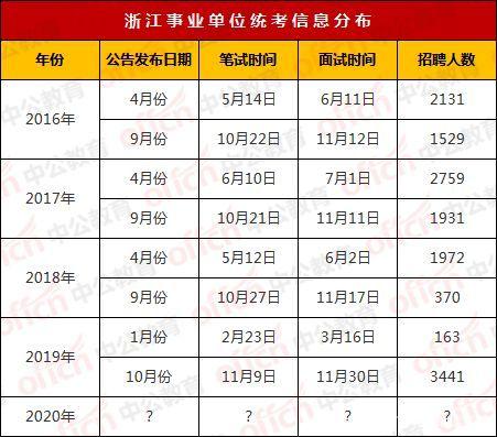 事業(yè)單位筆試時間的重要性與備考策略