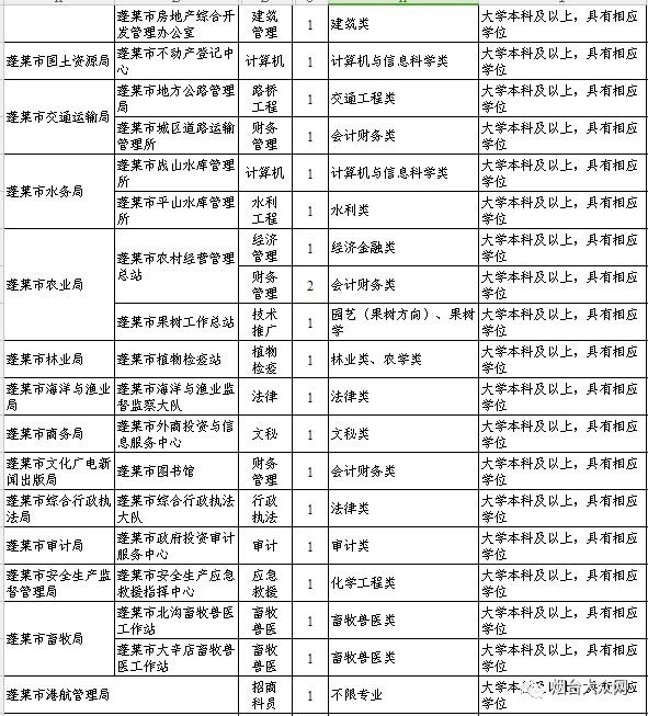 事業(yè)單位考試職位表下載指南，一站式獲取考試職位表大全