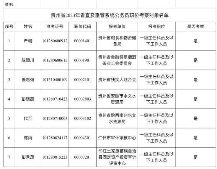 國(guó)考職位表2023公告詳解與解讀