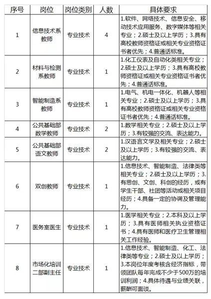 事業(yè)編信息技術(shù)招聘考試內(nèi)容及解析詳解