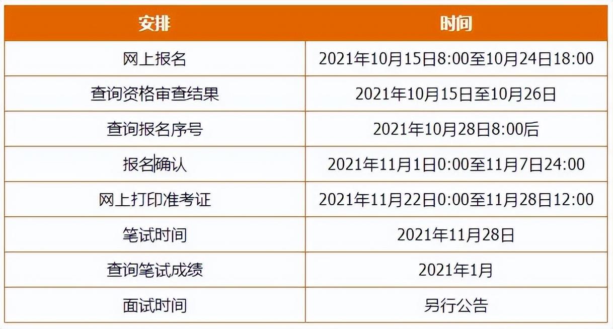 國(guó)家公務(wù)員考試崗位表PDF深度解讀與探討