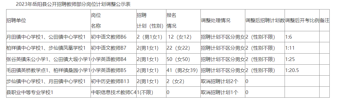 岳陽公務員招聘2023崗位報考指南，職業(yè)前景與崗位概覽