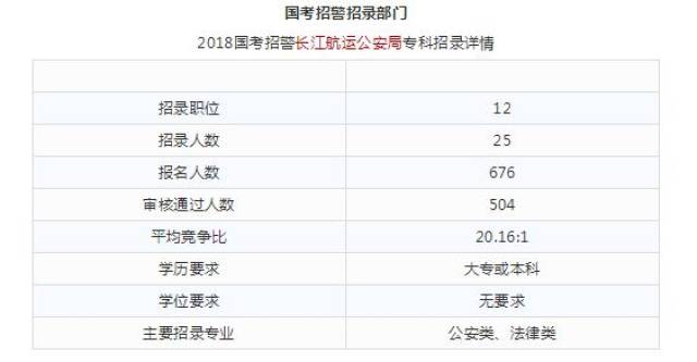 公務(wù)員公安崗位報(bào)考條件詳解與解析