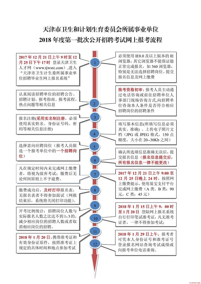 事業(yè)單位招聘流程圖全面解析