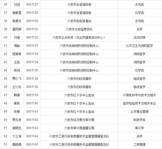 武漢事業(yè)單位公示名單，選拔透明化與社會責(zé)任的展現(xiàn)