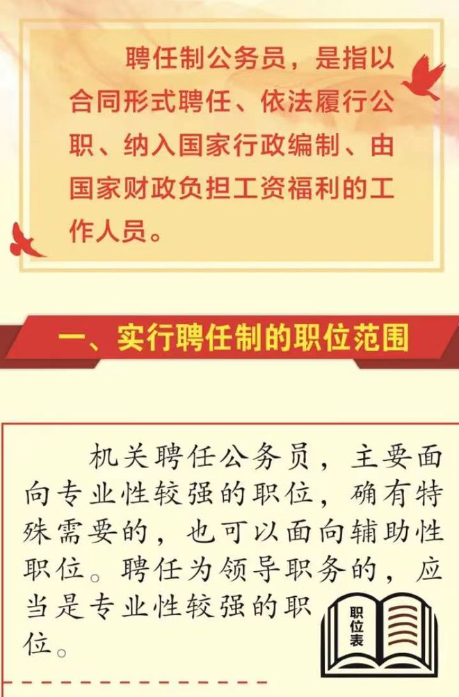 上海新模式公務(wù)員聘用制招聘啟幕，選拔與管理革新