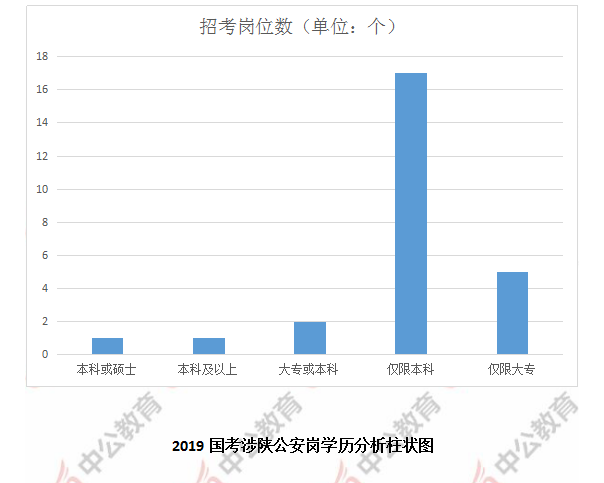 新時(shí)代公務(wù)員公安招考計(jì)算機(jī)崗位的技術(shù)挑戰(zhàn)與機(jī)遇解析
