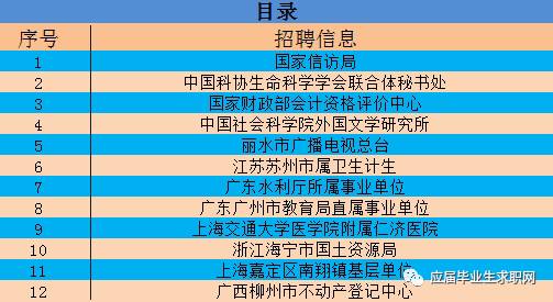 事業(yè)編信息技術崗位招聘啟事，尋求技術精英加入我們的團隊！