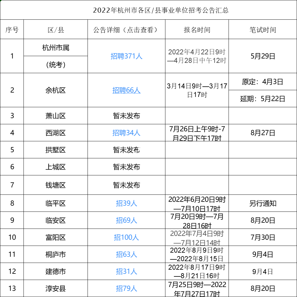 杭州事業(yè)單位新篇章探索，2022年的機(jī)遇與挑戰(zhàn)解析
