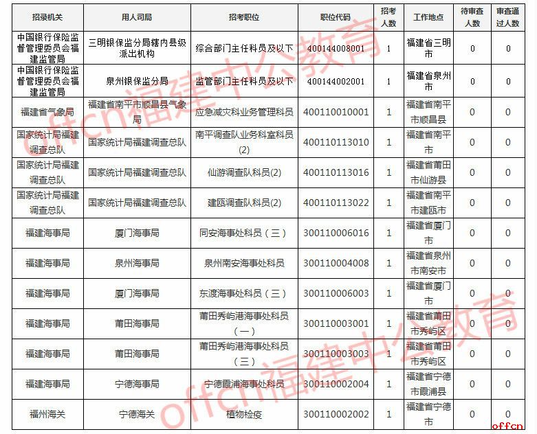 國考無人報考崗位深度分析與思考報告