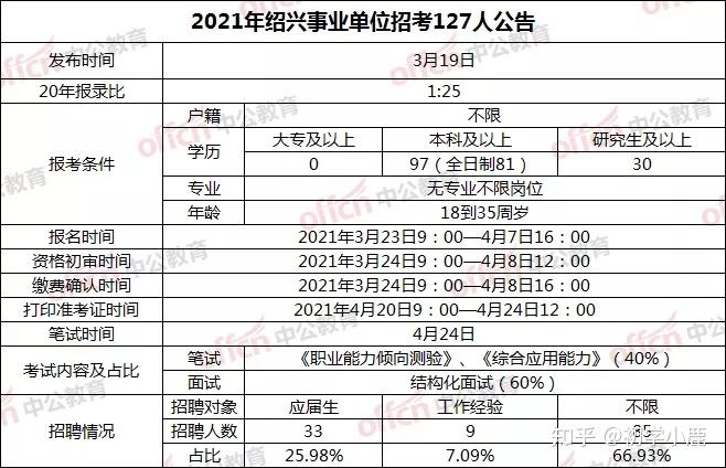 事業(yè)單位管理崗在2021年的創(chuàng)新與發(fā)展趨勢
