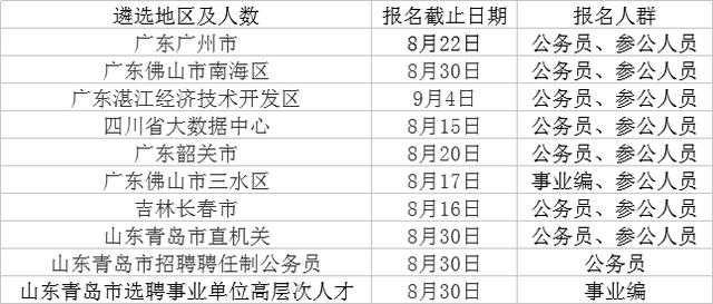 深圳事業(yè)編與公務(wù)員考試時(shí)間表及解析