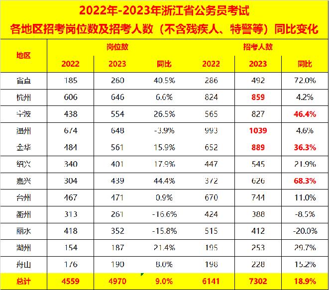 公務(wù)員考試的崗位信息查找指南