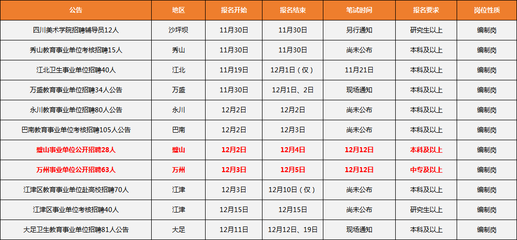 2024年12月 第37頁(yè)