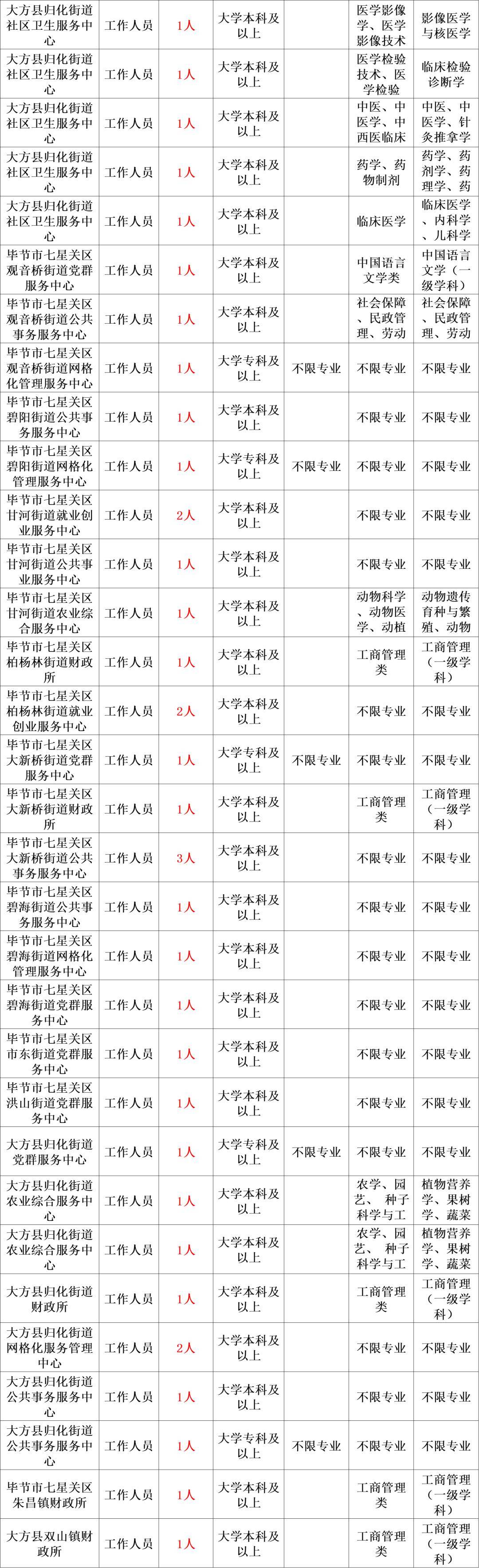 2024年平泉事業(yè)編考試答案全面解析及備考指南