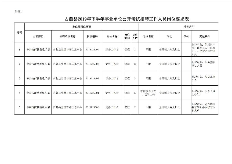事業(yè)單位招聘考試，選拔人才的必經之路