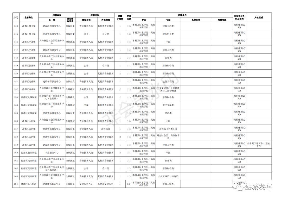 江蘇省公務(wù)員考試一般報(bào)名時(shí)間解析