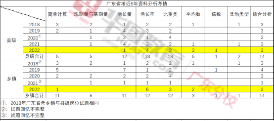 四川行測高頻考點(diǎn)詳解與解析