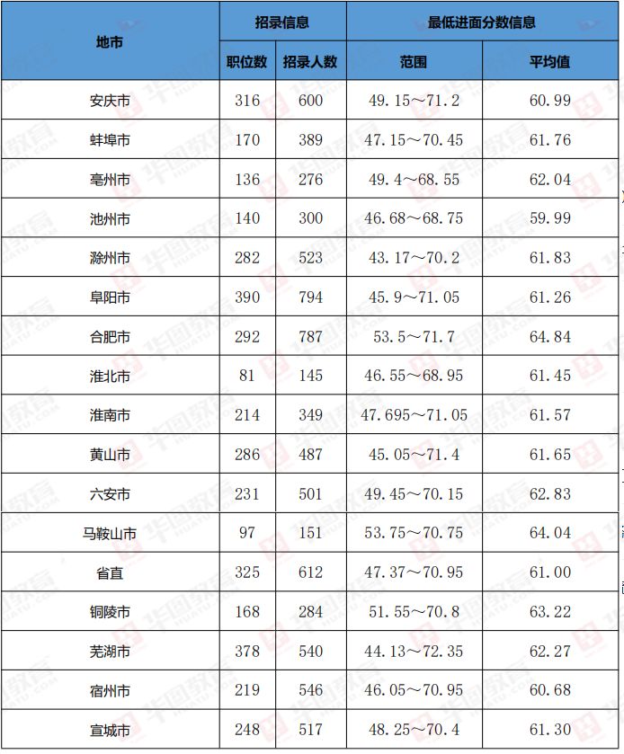 安徽省考分數(shù)要求深度解析，究竟達到多少分才能過關？