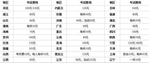 公務員考試報名費用全面解析，究竟需要多少費用？