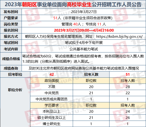 朝陽區(qū)事業(yè)編招聘信息及相關(guān)內(nèi)容深度探討