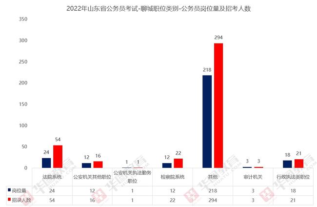 山東公檢法公務(wù)員報(bào)考條件詳解及要求