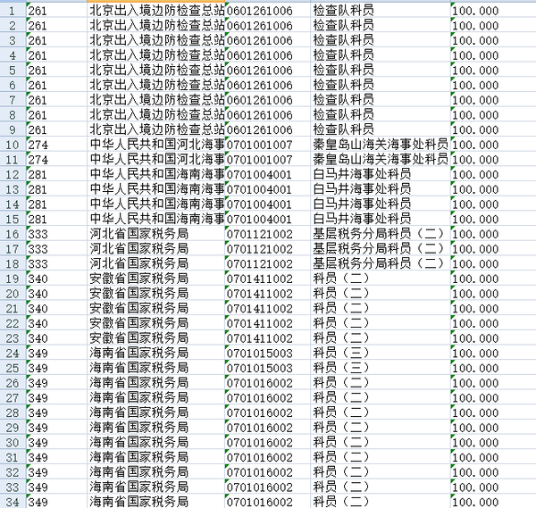 公務(wù)員面試名單查看途徑及信息解讀指南