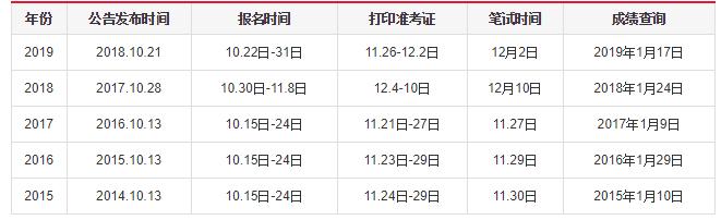 公務員考試繳費時間全解析