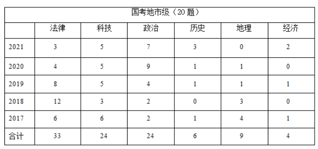 國考行測(cè)大綱變化解析與應(yīng)對(duì)挑戰(zhàn)，2024年國考備考指南