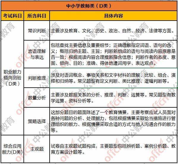 事業(yè)單位醫(yī)療衛(wèi)生類考試內(nèi)容與要點深度解析
